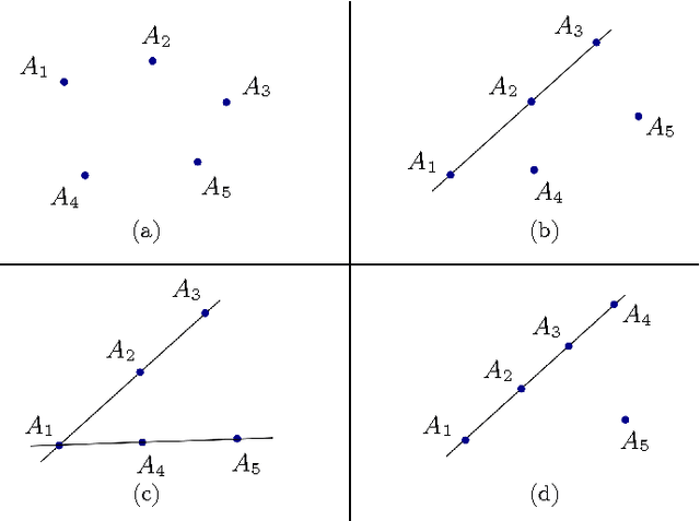 Figure 2 for Möbius Photogrammetry