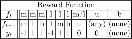 Figure 2 for A Learning-Based Method for Automatic Operator Selection in the Fanoos XAI System