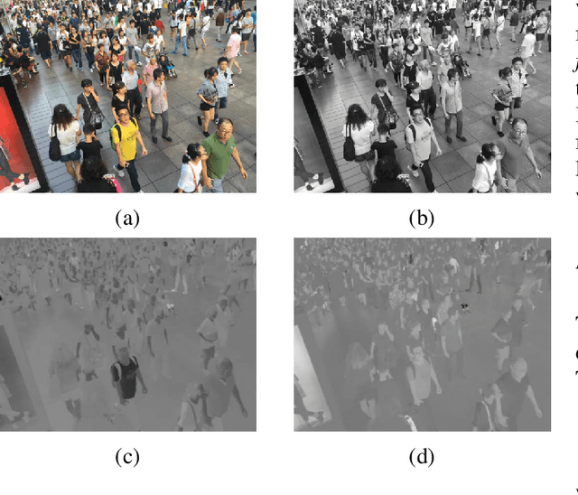 Figure 4 for Efficient High-Resolution Deep Learning: A Survey