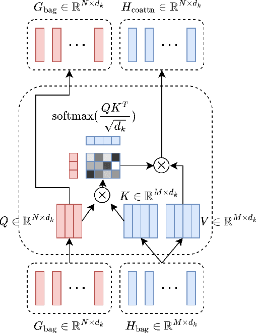 Figure 3 for Efficient High-Resolution Deep Learning: A Survey