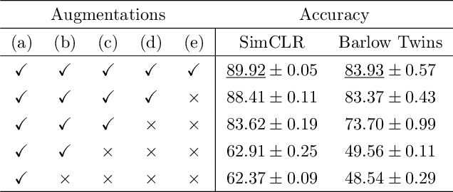 Figure 2 for Towards the Generalization of Contrastive Self-Supervised Learning