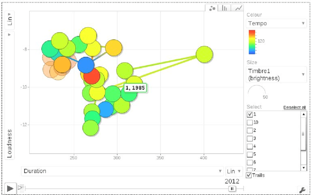 Figure 2 for Dance Hit Song Prediction