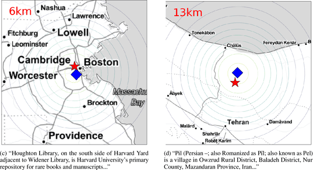 Figure 2 for Regressing Location on Text for Probabilistic Geocoding