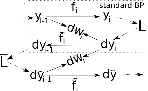 Figure 1 for Invariant backpropagation: how to train a transformation-invariant neural network