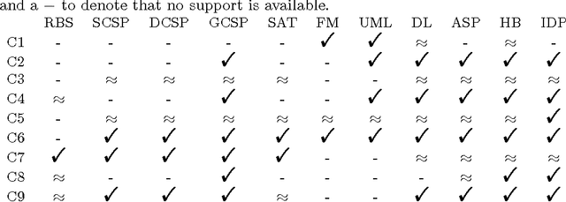 Figure 2 for The KB paradigm and its application to interactive configuration