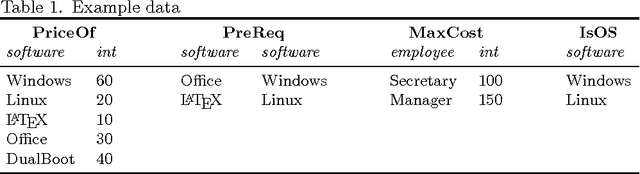 Figure 1 for The KB paradigm and its application to interactive configuration