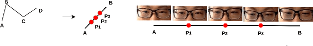 Figure 1 for 'Labelling the Gaps': A Weakly Supervised Automatic Eye Gaze Estimation