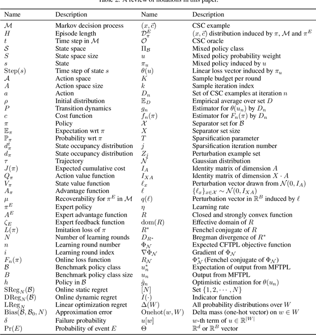 Figure 3 for On Efficient Online Imitation Learning via Classification