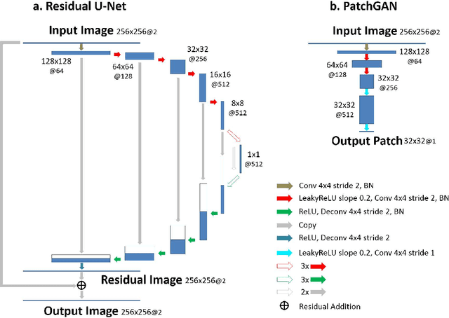 Figure 3 for SANTIS: Sampling-Augmented Neural neTwork with Incoherent Structure for MR image reconstruction