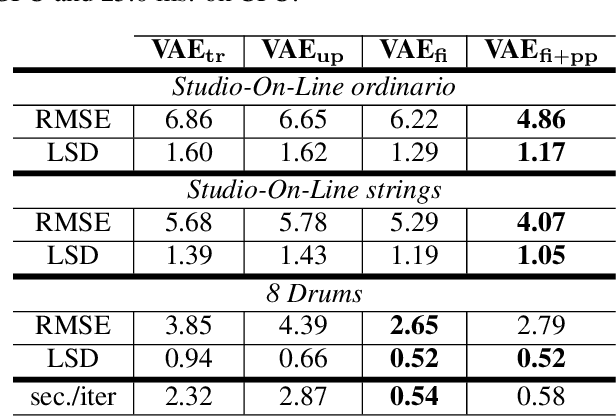 Figure 2 for Neural Granular Sound Synthesis