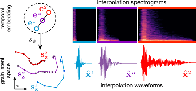 Figure 4 for Neural Granular Sound Synthesis