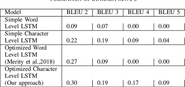 Figure 3 for A Multi-language Platform for Generating Algebraic Mathematical Word Problems
