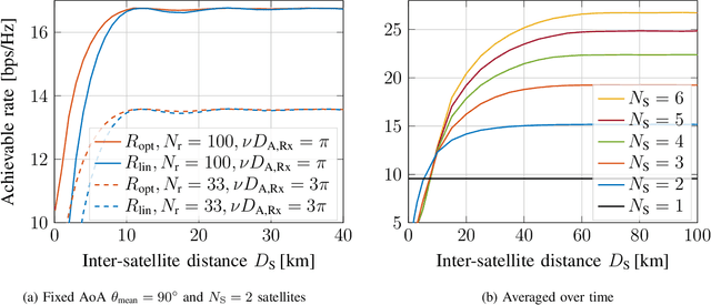 Figure 4 for Distributed Downlink Precoding and Equalization in Satellite Swarms