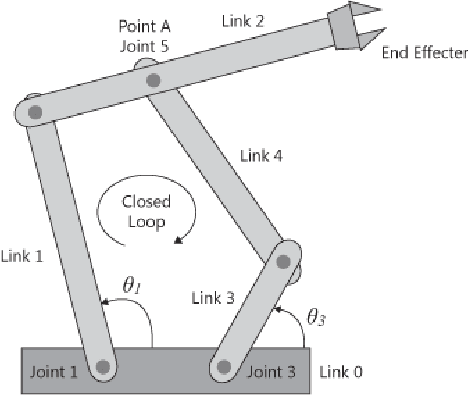 Figure 2 for A Unified Method for Solving Inverse, Forward, and Hybrid Manipulator Dynamics using Factor Graphs