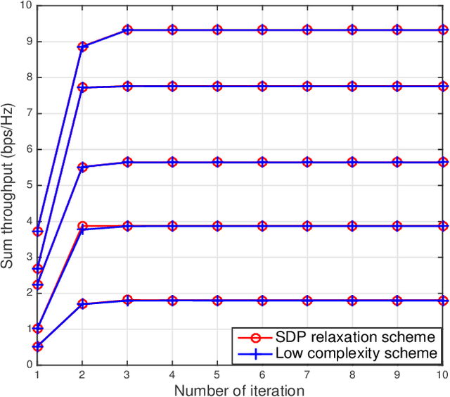 Figure 3 for A Unified Framework for IRS Enabled Wireless Powered Sensor Networks