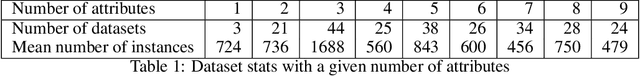 Figure 2 for Coalitional strategies for efficient individual prediction explanation