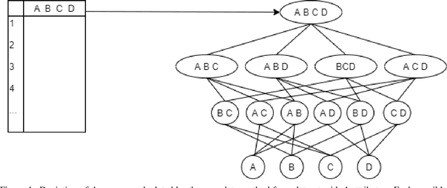 Figure 1 for Coalitional strategies for efficient individual prediction explanation