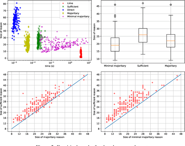 Figure 2 for Trading Complexity for Sparsity in Random Forest Explanations