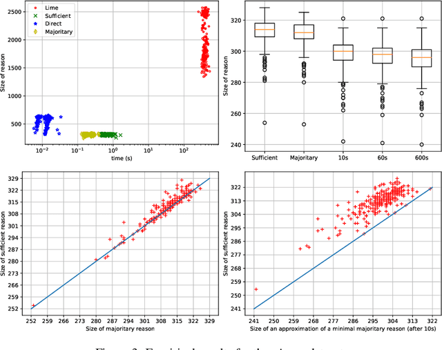 Figure 3 for Trading Complexity for Sparsity in Random Forest Explanations