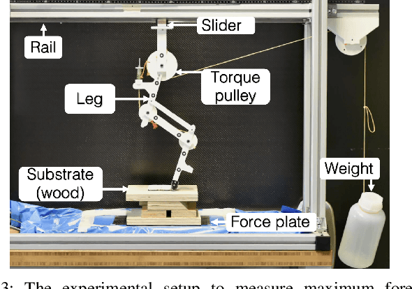 Figure 4 for Multi-segmented Adaptive Feet for Versatile Legged Locomotion in Natural Terrain