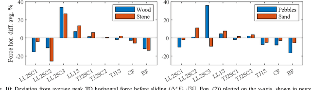 Figure 2 for Multi-segmented Adaptive Feet for Versatile Legged Locomotion in Natural Terrain
