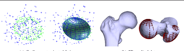 Figure 1 for Robust Ellipsoid-specific Fitting via Expectation Maximization