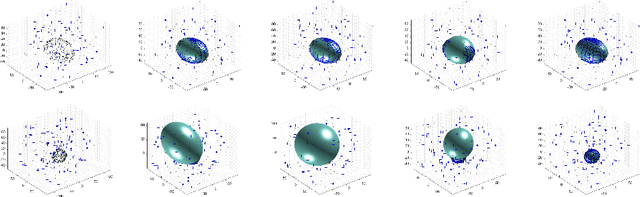 Figure 4 for Robust Ellipsoid-specific Fitting via Expectation Maximization