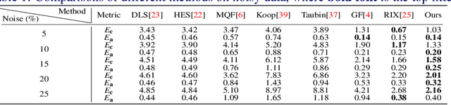 Figure 2 for Robust Ellipsoid-specific Fitting via Expectation Maximization