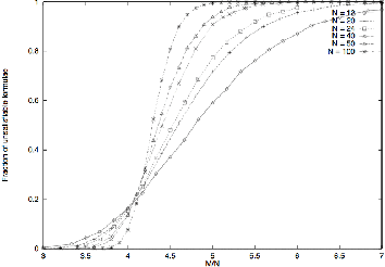Figure 1 for Graph Neural Networks and Boolean Satisfiability