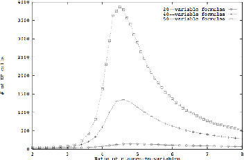 Figure 4 for Graph Neural Networks and Boolean Satisfiability