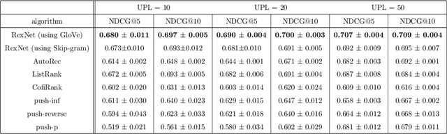 Figure 2 for Representation Extraction and Deep Neural Recommendation for Collaborative Filtering
