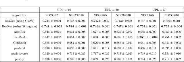 Figure 3 for Representation Extraction and Deep Neural Recommendation for Collaborative Filtering