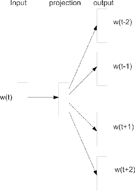 Figure 1 for Representation Extraction and Deep Neural Recommendation for Collaborative Filtering