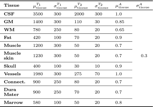 Figure 2 for Recurrent Inference Machines as inverse problem solvers for MR relaxometry
