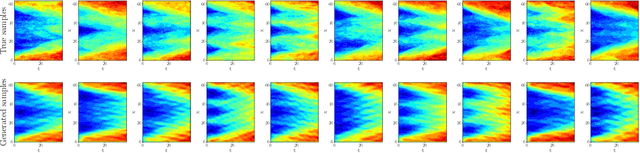 Figure 4 for Neural Stochastic Partial Differential Equations