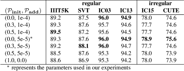 Figure 3 for SMILE: Sequence-to-Sequence Domain Adaption with Minimizing Latent Entropy for Text Image Recognition