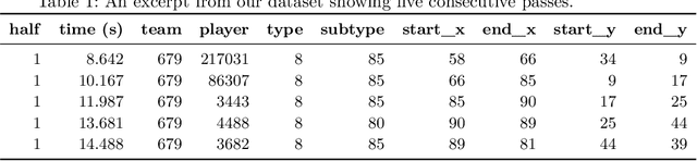 Figure 1 for Measuring Football Players' On-the-ball Contributions From Passes During Games