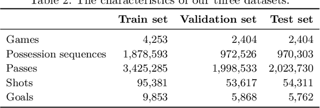 Figure 3 for Measuring Football Players' On-the-ball Contributions From Passes During Games