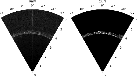Figure 2 for Conditional GANs for Sonar Image Filtering with Applications to Underwater Occupancy Mapping