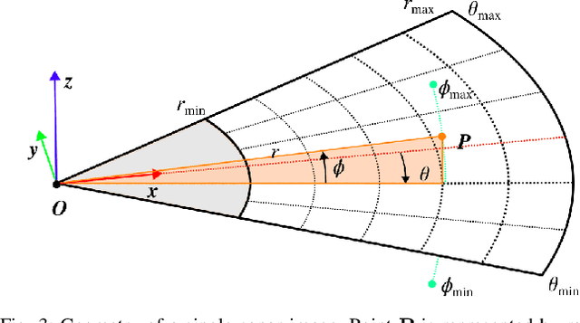 Figure 3 for Conditional GANs for Sonar Image Filtering with Applications to Underwater Occupancy Mapping