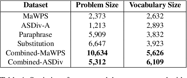 Figure 4 for Practice Makes a Solver Perfect: Data Augmentation for Math Word Problem Solvers