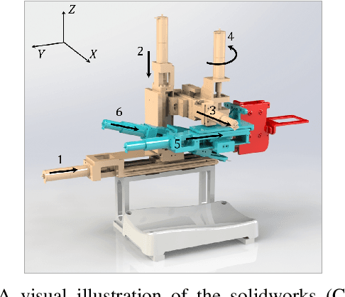 Figure 2 for VeniBot: Towards Autonomous Venipuncture with Automatic Puncture Area and Angle Regression from NIR Images