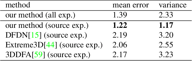 Figure 3 for FaceScape: a Large-scale High Quality 3D Face Dataset and Detailed Riggable 3D Face Prediction
