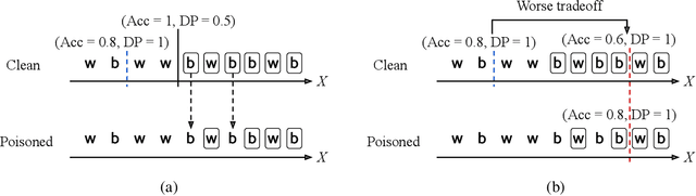 Figure 3 for Responsible AI Challenges in End-to-end Machine Learning