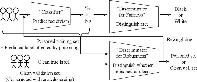 Figure 4 for Responsible AI Challenges in End-to-end Machine Learning