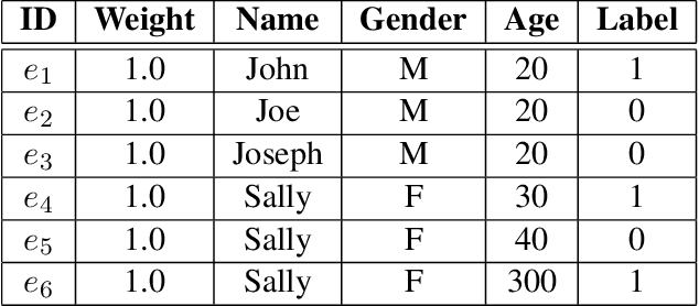 Figure 2 for Responsible AI Challenges in End-to-end Machine Learning