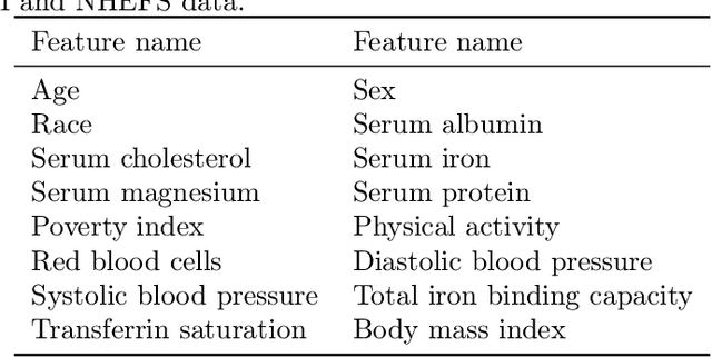 Figure 4 for Explaining the data or explaining a model? Shapley values that uncover non-linear dependencies