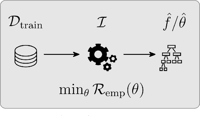 Figure 1 for Hyperparameter Optimization: Foundations, Algorithms, Best Practices and Open Challenges