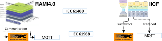 Figure 1 for Unveiling Relations in the Industry 4.0 Standards Landscape based on Knowledge Graph Embeddings