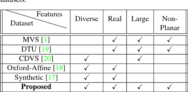 Figure 2 for A Large Dataset for Improving Patch Matching